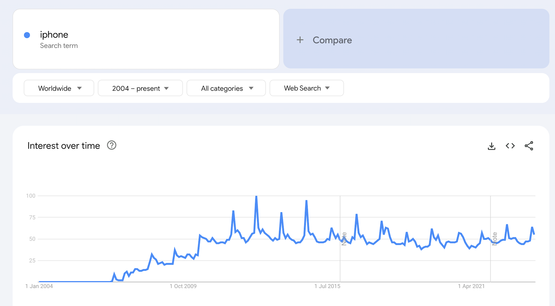 how to use google trends