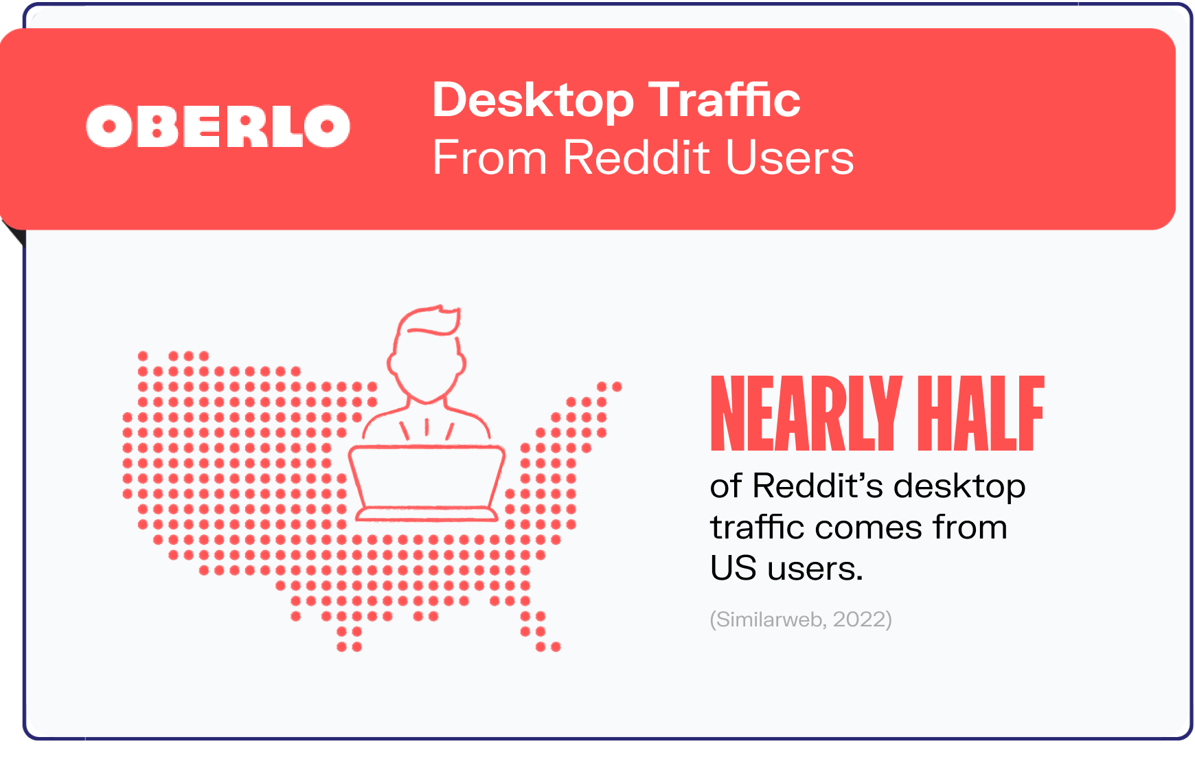 reddit statistics graphic3